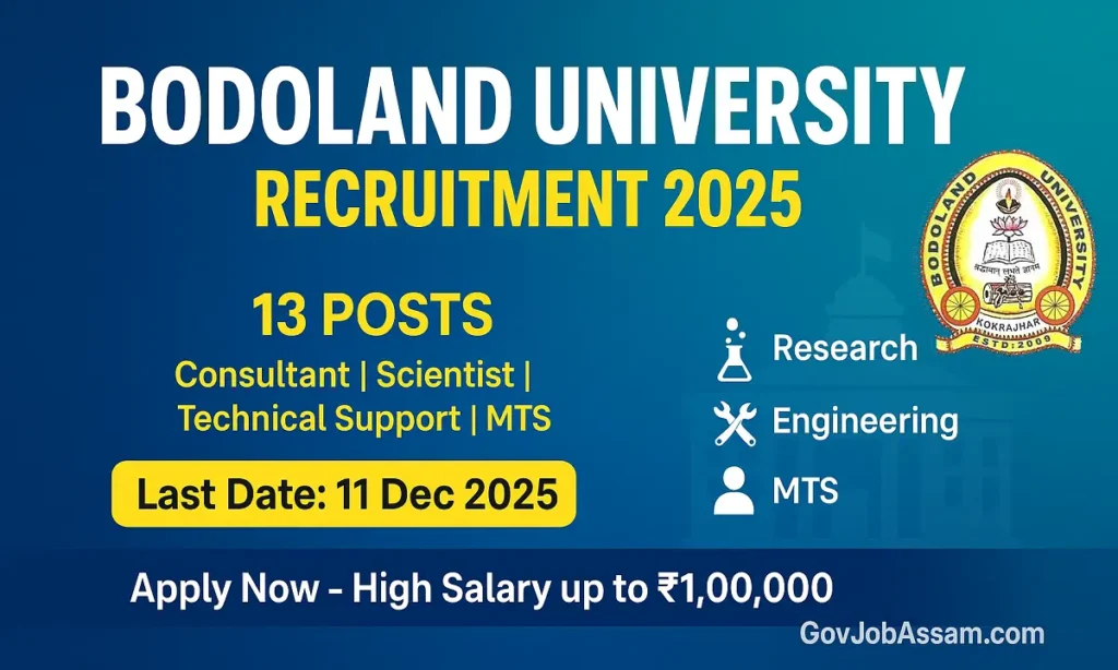 Bodoland University Kokrajhar Recruitment 2025