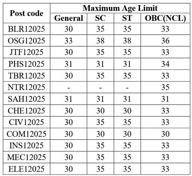 Oil Age limit