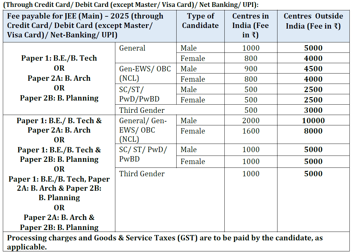 JEE Main fee