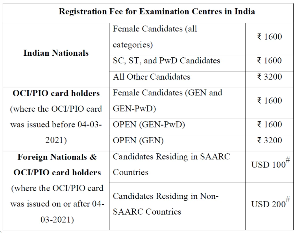 JEE Advanced Fee