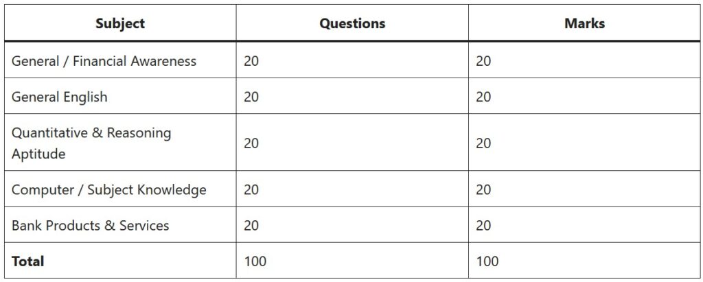 UBI Syllabus