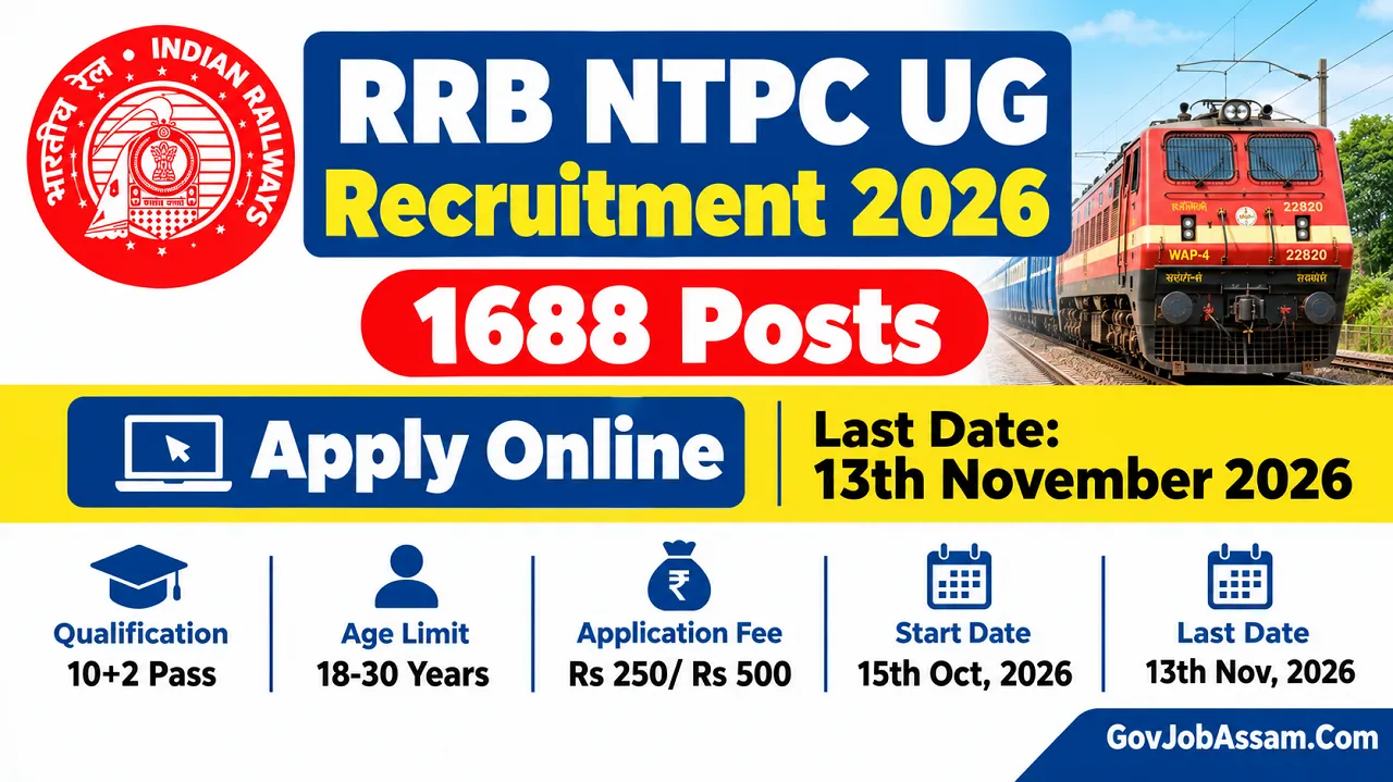 RRB NTPC UG Recruitment 2026 – Apply Online for 1688 Posts ...